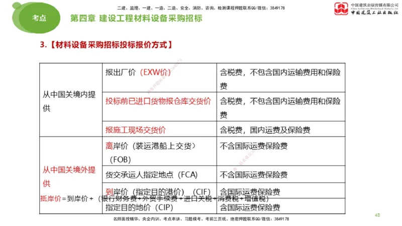 2025年监理工程师《合同管理》大师直播（上）_监理工程师_2025监理工程师_2025年监理工程师SVIP_2025年监理合同管理SVIP_04-冲刺串讲✿考点强化✿小灶集训_讲义