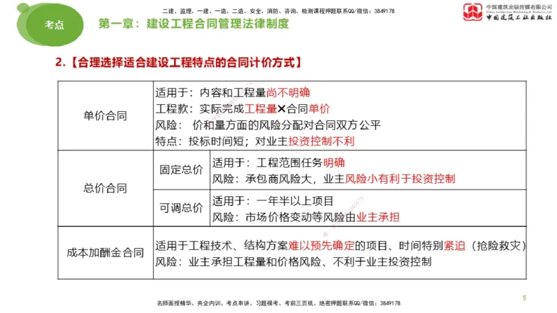 2025年监理工程师《合同管理》大师直播（上）_监理工程师_2025监理工程师_2025年监理工程师SVIP_2025年监理合同管理SVIP_04-冲刺串讲✿考点强化✿小灶集训_讲义