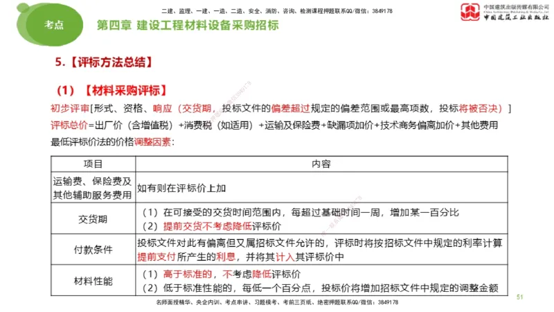 2025年监理工程师《合同管理》大师直播（上）_监理工程师_2025监理工程师_2025年监理工程师SVIP_2025年监理合同管理SVIP_04-冲刺串讲✿考点强化✿小灶集训_讲义