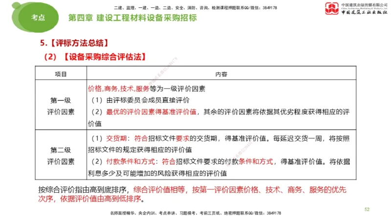 2025年监理工程师《合同管理》大师直播（上）_监理工程师_2025监理工程师_2025年监理工程师SVIP_2025年监理合同管理SVIP_04-冲刺串讲✿考点强化✿小灶集训_讲义