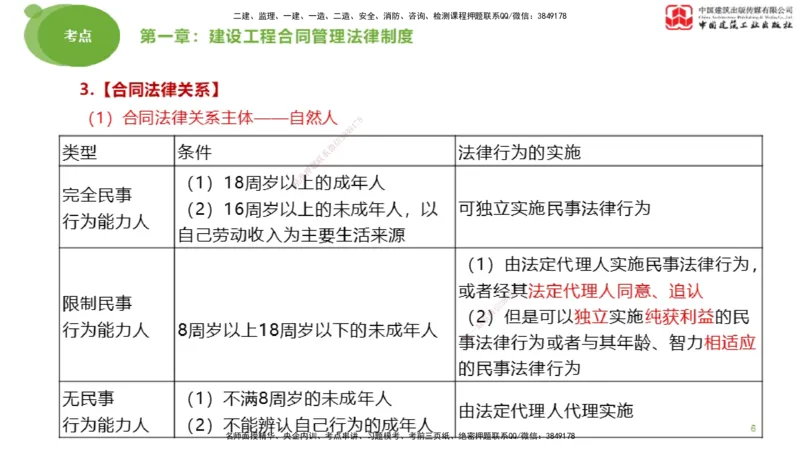 2025年监理工程师《合同管理》大师直播（上）_监理工程师_2025监理工程师_2025年监理工程师SVIP_2025年监理合同管理SVIP_04-冲刺串讲✿考点强化✿小灶集训_讲义