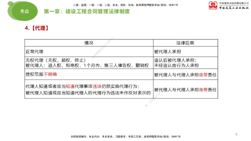 2025年监理工程师《合同管理》大师直播（上）_监理工程师_2025监理工程师_2025年监理工程师SVIP_2025年监理合同管理SVIP_04-冲刺串讲✿考点强化✿小灶集训_讲义