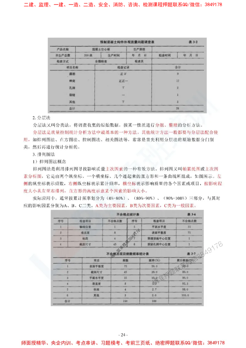 2025监理《目标控制（土木建筑工程）》口袋书_监理工程师_2025监理工程师_2025年监理工程师SVIP_2025年监理土建控制SVIP_05-考前密训✿央企特训✿机构普押