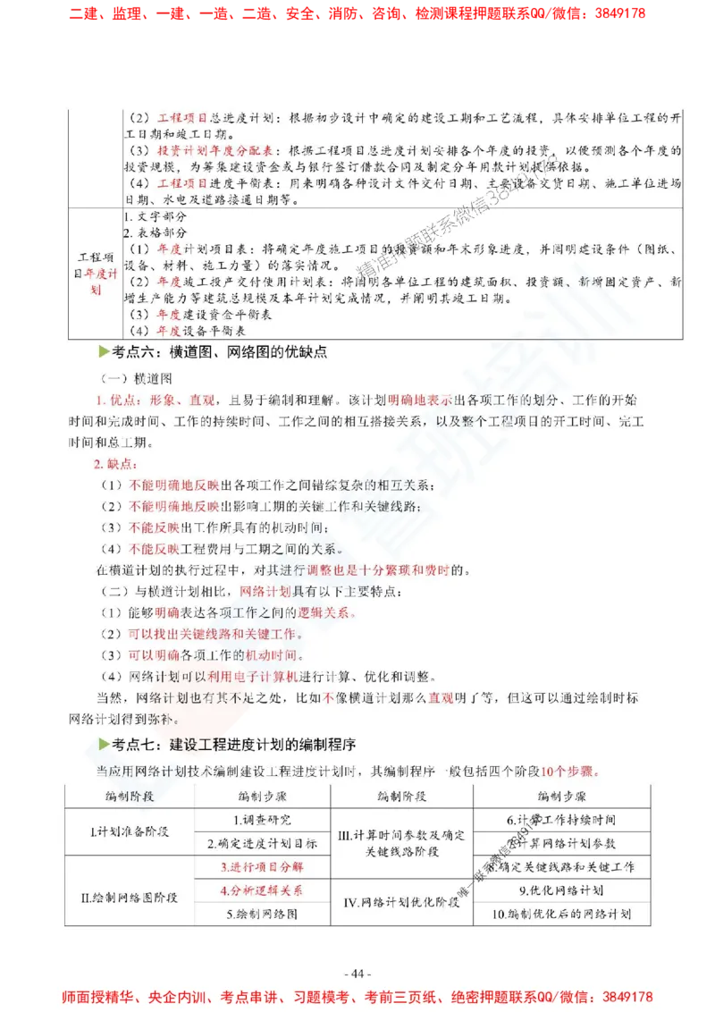 2025监理《目标控制（土木建筑工程）》口袋书_监理工程师_2025监理工程师_2025年监理工程师SVIP_2025年监理土建控制SVIP_05-考前密训✿央企特训✿机构普押