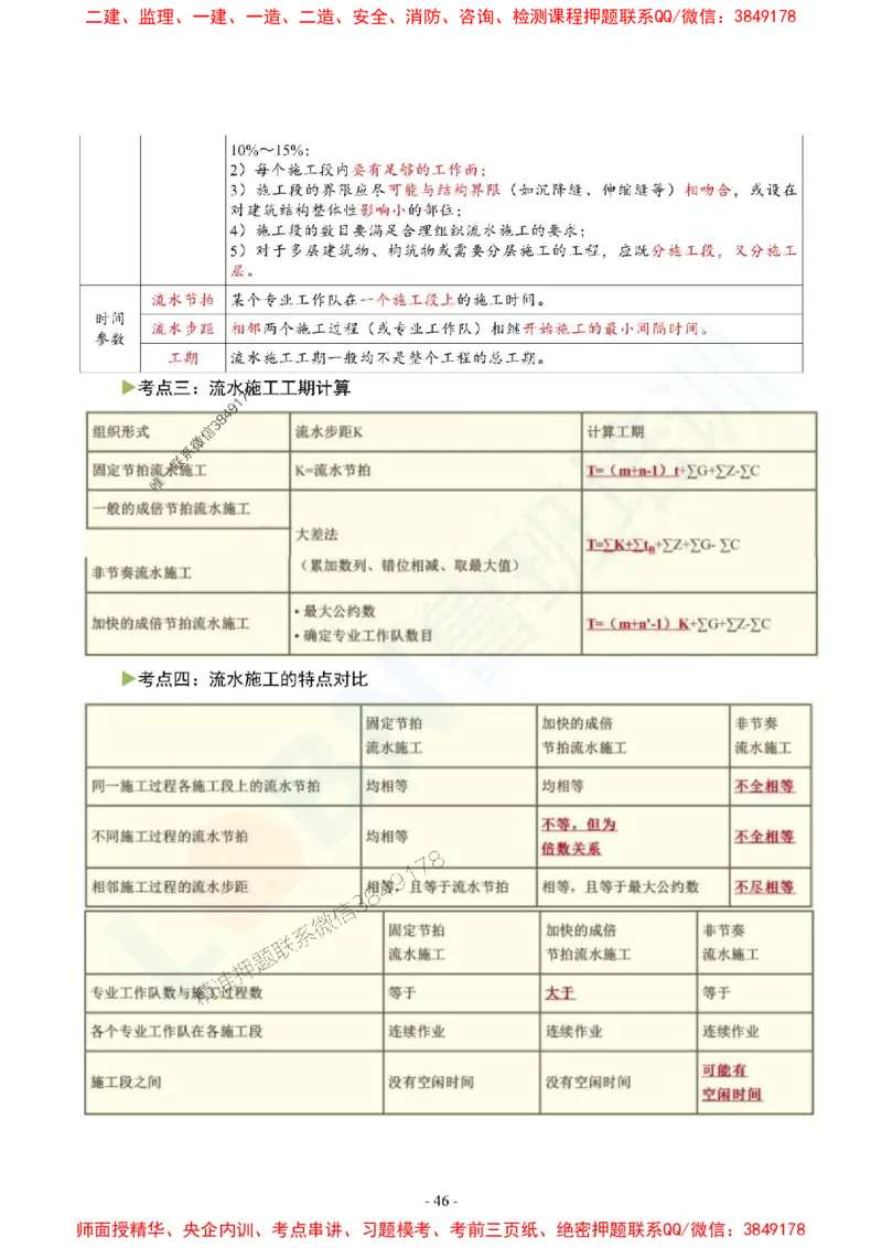 2025监理《目标控制（土木建筑工程）》口袋书_监理工程师_2025监理工程师_2025年监理工程师SVIP_2025年监理土建控制SVIP_05-考前密训✿央企特训✿机构普押
