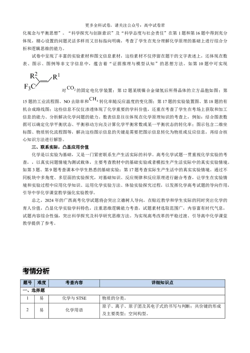 化学（九省联考真题完全解读，广西卷）-2024年1月&ldquo;九省联考&rdquo;真题完全解读与考后提升_2024年4月_其他_2024年1月新&ldquo;九省联考&rdquo;考后提升卷（原卷+解析）