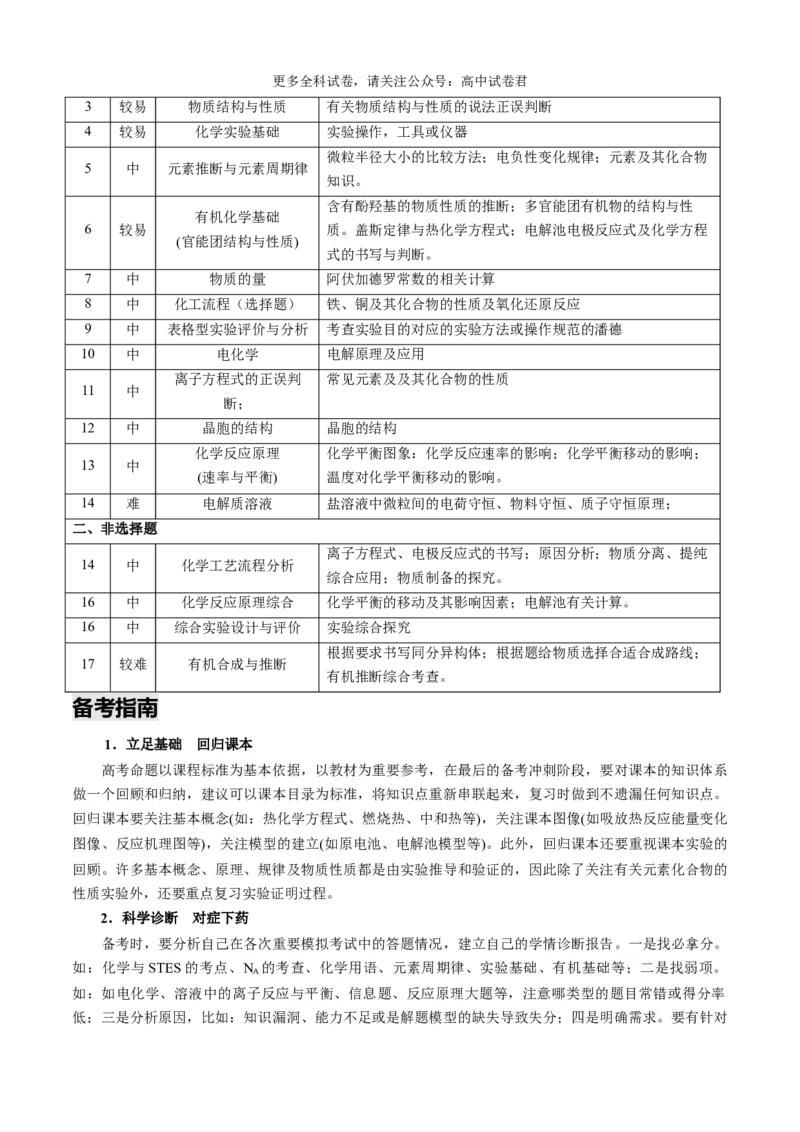 化学（九省联考真题完全解读，广西卷）-2024年1月&ldquo;九省联考&rdquo;真题完全解读与考后提升_2024年4月_其他_2024年1月新&ldquo;九省联考&rdquo;考后提升卷（原卷+解析）