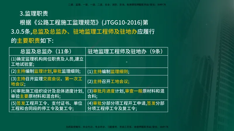 25年《专业知识控制（交通）》第1章讲义（在线版）_监理工程师_2025监理工程师_2025年监理工程师SVIP_2025年监理交通控制SVIP_02-基础精讲✿高端面授✿深度强化