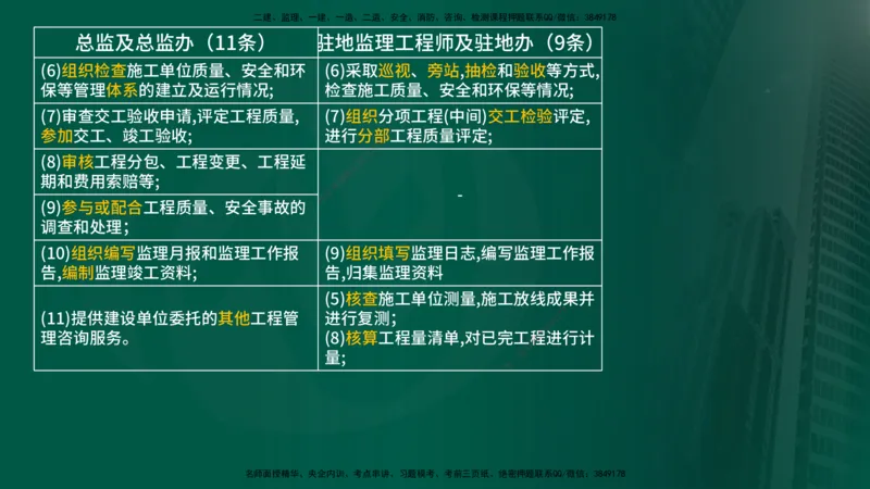25年《专业知识控制（交通）》第1章讲义（在线版）_监理工程师_2025监理工程师_2025年监理工程师SVIP_2025年监理交通控制SVIP_02-基础精讲✿高端面授✿深度强化