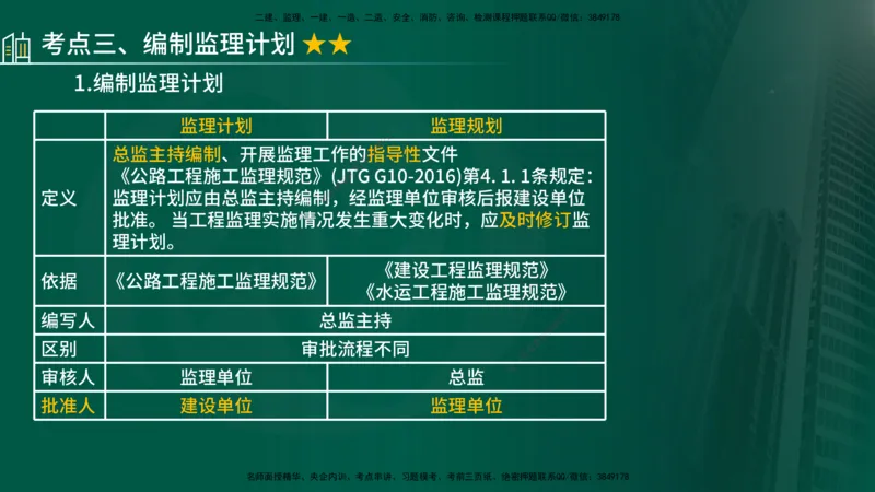 25年《专业知识控制（交通）》第1章讲义（在线版）_监理工程师_2025监理工程师_2025年监理工程师SVIP_2025年监理交通控制SVIP_02-基础精讲✿高端面授✿深度强化