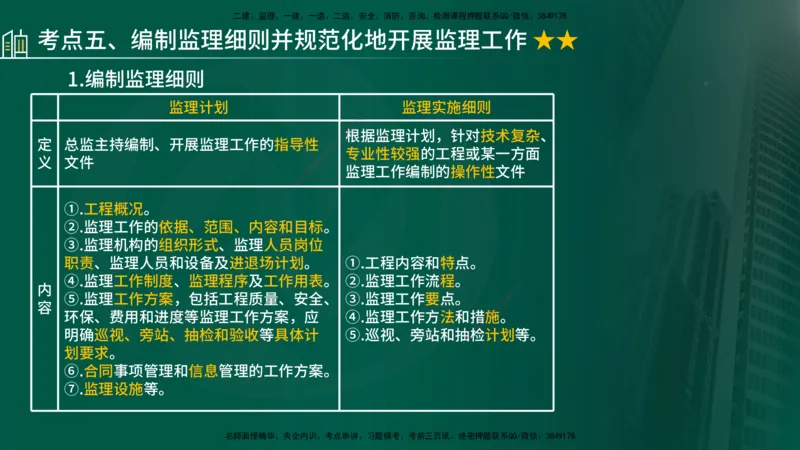 25年《专业知识控制（交通）》第1章讲义（在线版）_监理工程师_2025监理工程师_2025年监理工程师SVIP_2025年监理交通控制SVIP_02-基础精讲✿高端面授✿深度强化