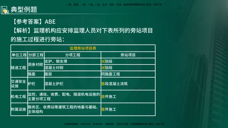 25年《专业知识控制（交通）》第1章讲义（在线版）_监理工程师_2025监理工程师_2025年监理工程师SVIP_2025年监理交通控制SVIP_02-基础精讲✿高端面授✿深度强化