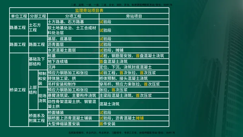 25年《专业知识控制（交通）》第1章讲义（在线版）_监理工程师_2025监理工程师_2025年监理工程师SVIP_2025年监理交通控制SVIP_02-基础精讲✿高端面授✿深度强化