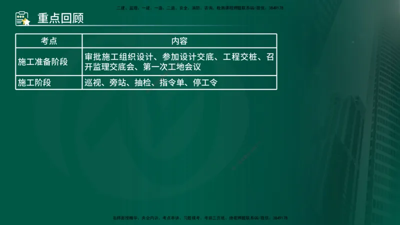 25年《专业知识控制（交通）》第1章讲义（在线版）_监理工程师_2025监理工程师_2025年监理工程师SVIP_2025年监理交通控制SVIP_02-基础精讲✿高端面授✿深度强化