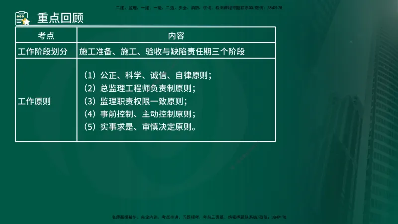 25年《专业知识控制（交通）》第1章讲义（在线版）_监理工程师_2025监理工程师_2025年监理工程师SVIP_2025年监理交通控制SVIP_02-基础精讲✿高端面授✿深度强化