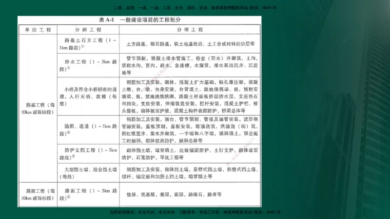 25年《专业知识控制（交通）》第1章讲义（在线版）_监理工程师_2025监理工程师_2025年监理工程师SVIP_2025年监理交通控制SVIP_02-基础精讲✿高端面授✿深度强化