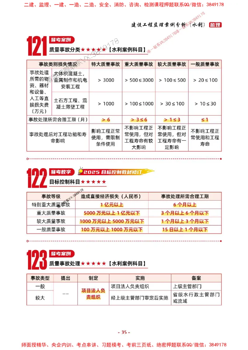2025年监理水利案例-考前抢救1h（200句）_监理工程师_2025监理工程师_2025年监理工程师SVIP_2025年监理水利案例SVIP_05-考前密训✿央企特训✿机构普押