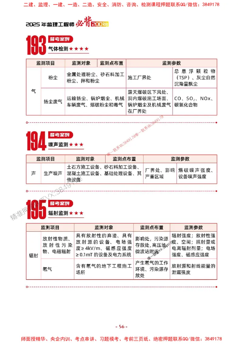 2025年监理水利案例-考前抢救1h（200句）_监理工程师_2025监理工程师_2025年监理工程师SVIP_2025年监理水利案例SVIP_05-考前密训✿央企特训✿机构普押