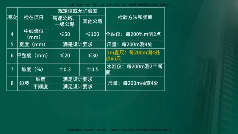 25年《案例交通》第1部分（16-47节）讲义在线版_监理工程师_2025监理工程师_2025年监理工程师SVIP_2025年监理交通案例SVIP_02-基础精讲✿高端面授✿深度强化