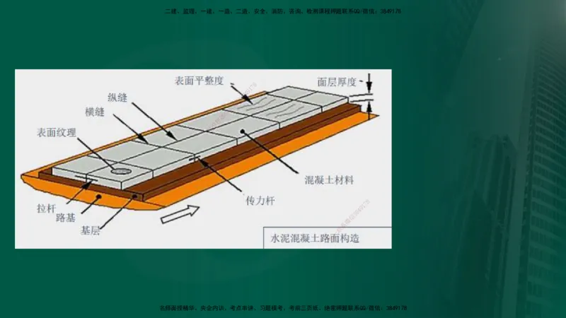 25年《案例交通》第1部分（16-47节）讲义在线版_监理工程师_2025监理工程师_2025年监理工程师SVIP_2025年监理交通案例SVIP_02-基础精讲✿高端面授✿深度强化
