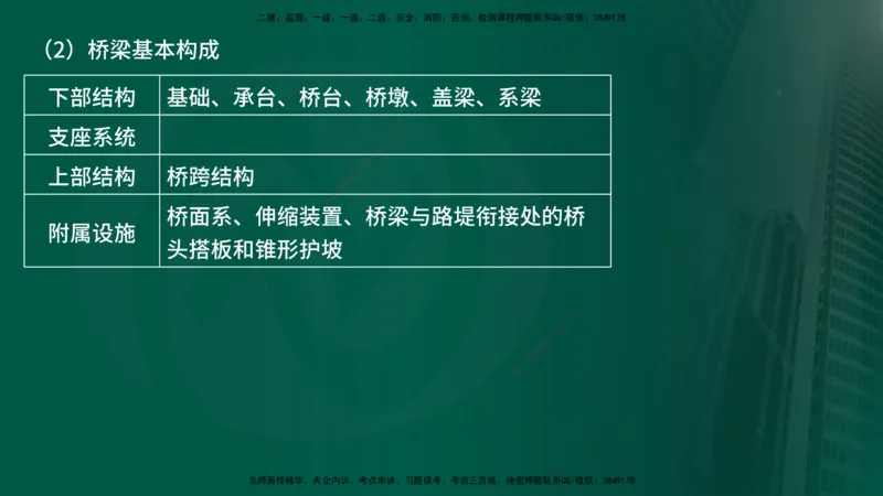 25年《案例交通》第1部分（16-47节）讲义在线版_监理工程师_2025监理工程师_2025年监理工程师SVIP_2025年监理交通案例SVIP_02-基础精讲✿高端面授✿深度强化