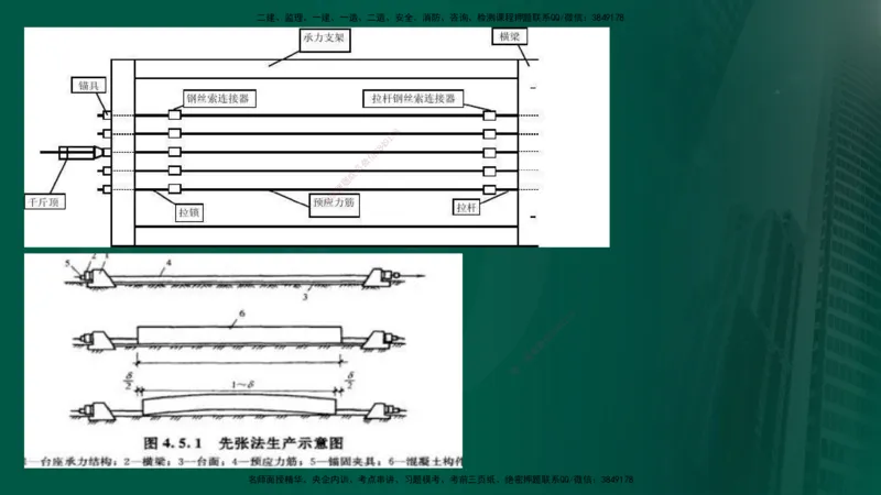 25年《案例交通》第1部分（16-47节）讲义在线版_监理工程师_2025监理工程师_2025年监理工程师SVIP_2025年监理交通案例SVIP_02-基础精讲✿高端面授✿深度强化