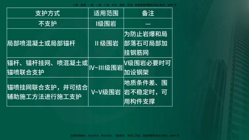 25年《案例交通》第1部分（16-47节）讲义在线版_监理工程师_2025监理工程师_2025年监理工程师SVIP_2025年监理交通案例SVIP_02-基础精讲✿高端面授✿深度强化