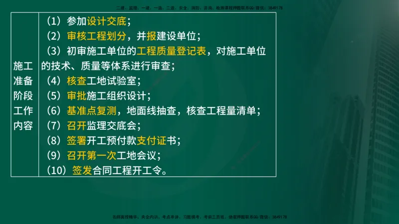 25年《案例交通》第1部分（16-47节）讲义在线版_监理工程师_2025监理工程师_2025年监理工程师SVIP_2025年监理交通案例SVIP_02-基础精讲✿高端面授✿深度强化