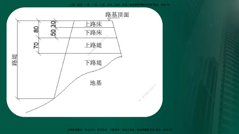 25年《案例交通》第1部分（16-47节）讲义在线版_监理工程师_2025监理工程师_2025年监理工程师SVIP_2025年监理交通案例SVIP_02-基础精讲✿高端面授✿深度强化