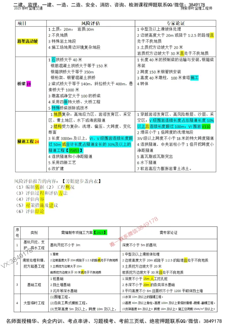 2025年交通案例-核心考点案例100问_监理工程师_2025监理工程师_2025年监理工程师SVIP_2025年监理交通案例SVIP_01-精华文档✿电子教材✿历年真题