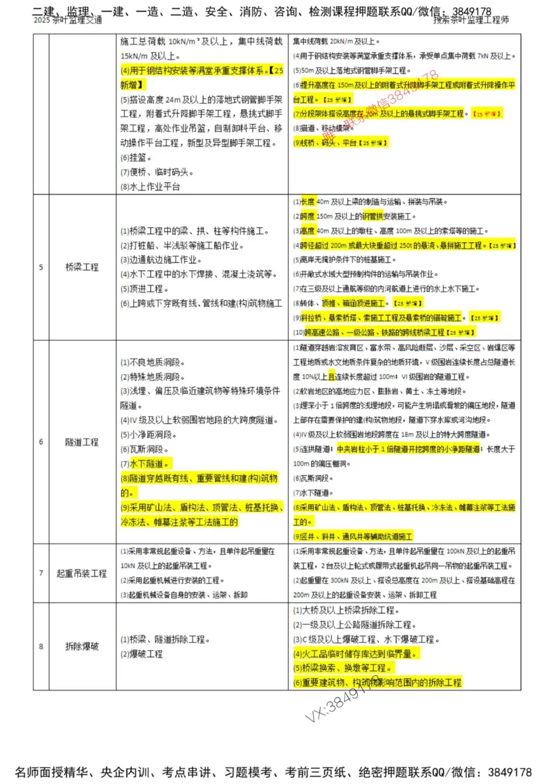2025年交通案例-核心考点案例100问_监理工程师_2025监理工程师_2025年监理工程师SVIP_2025年监理交通案例SVIP_01-精华文档✿电子教材✿历年真题