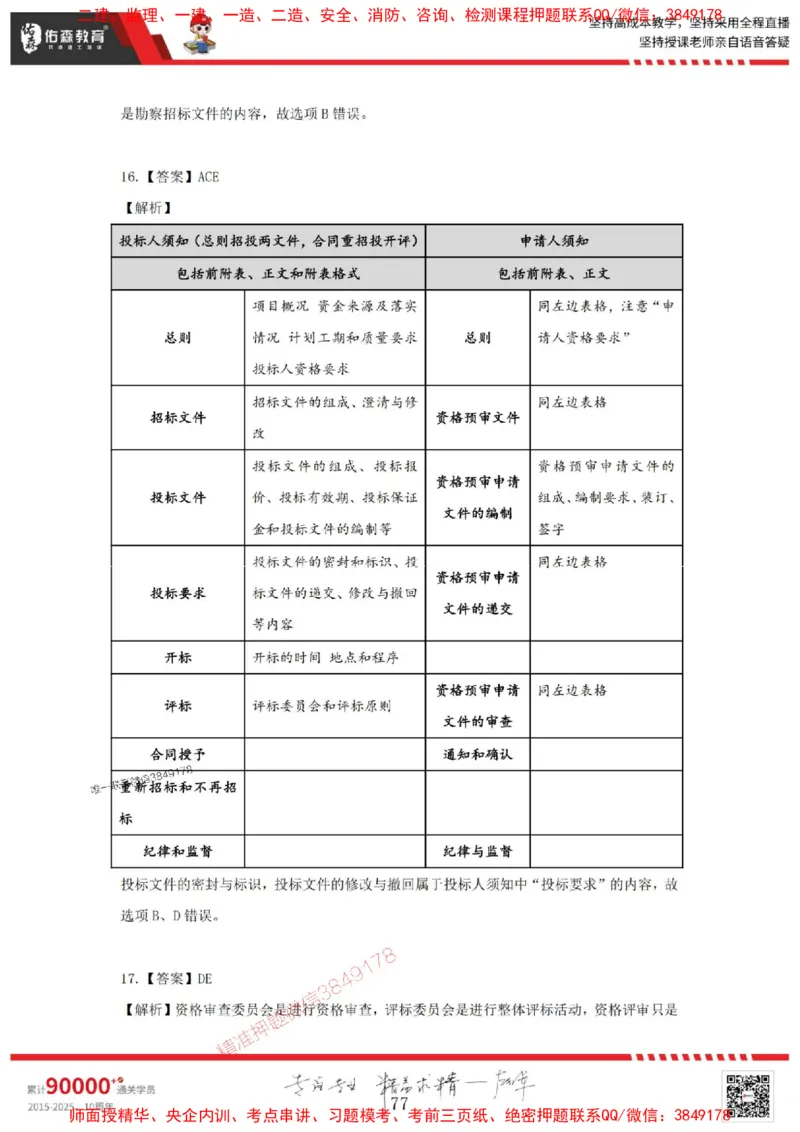 2025监理合同管理母题册_监理工程师_2025监理工程师_2025年监理工程师SVIP_2025年监理合同管理SVIP_01-精华文档✿电子教材✿历年真题_35-合同《核心母题习题册》YS推荐