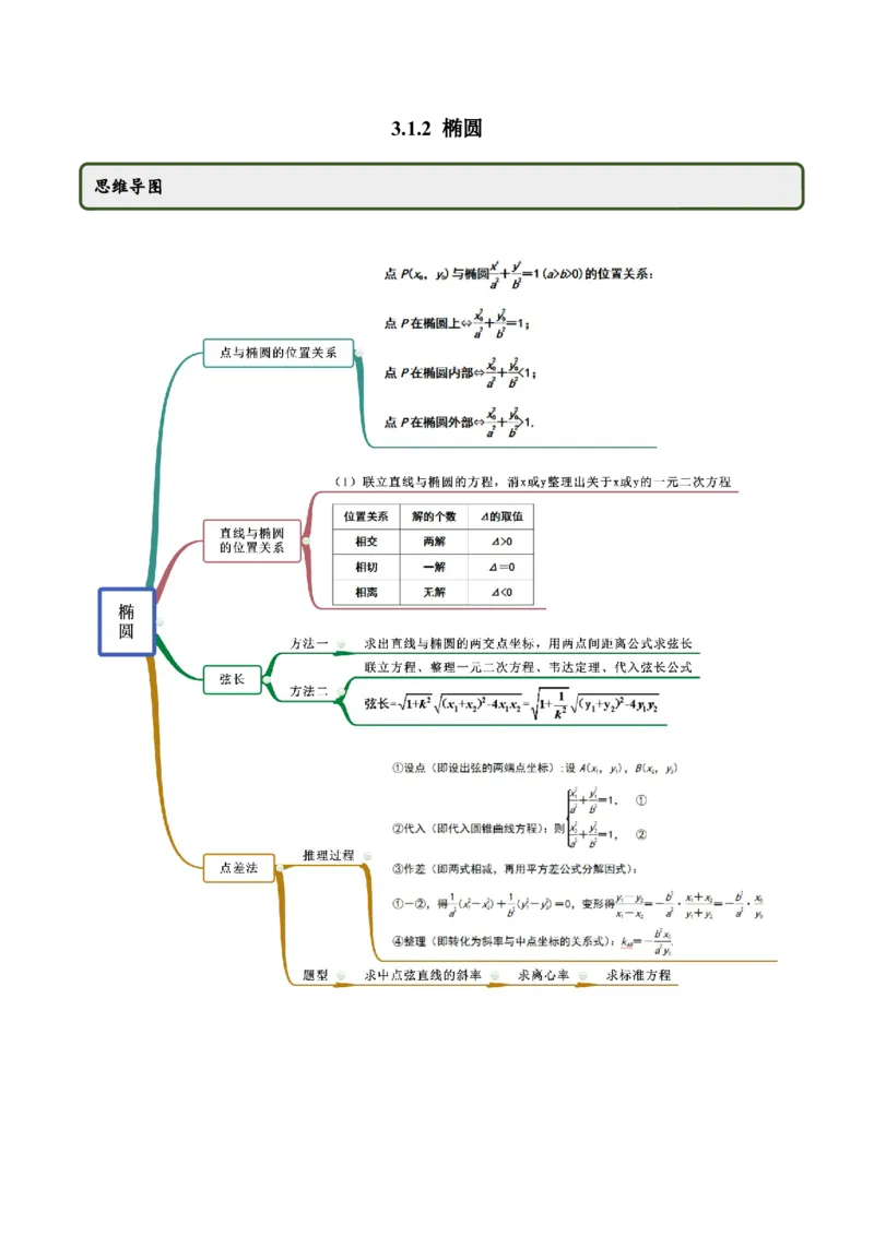 3.1.2椭圆（第二课时）（精讲）（原卷版）_E015高中全科试卷_数学试题_选修1_02.同步练习_3.同步练习_3.1.2椭圆（第二课时）（精讲）