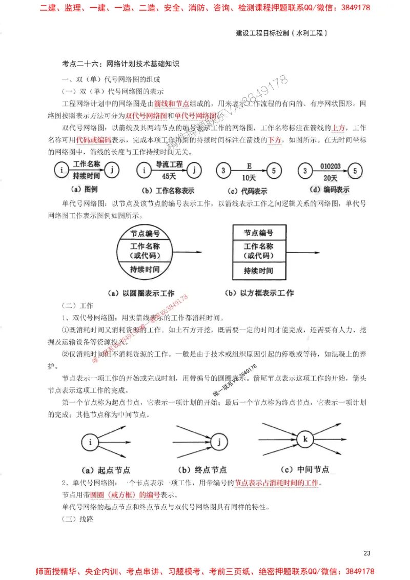 2025年监理工程师考试《目标与控制(水利)》考前30页纸_监理工程师_2025监理工程师_2025年监理工程师SVIP_2025年监理水利控制SVIP_05-考前密训✿央企特训✿机构普押