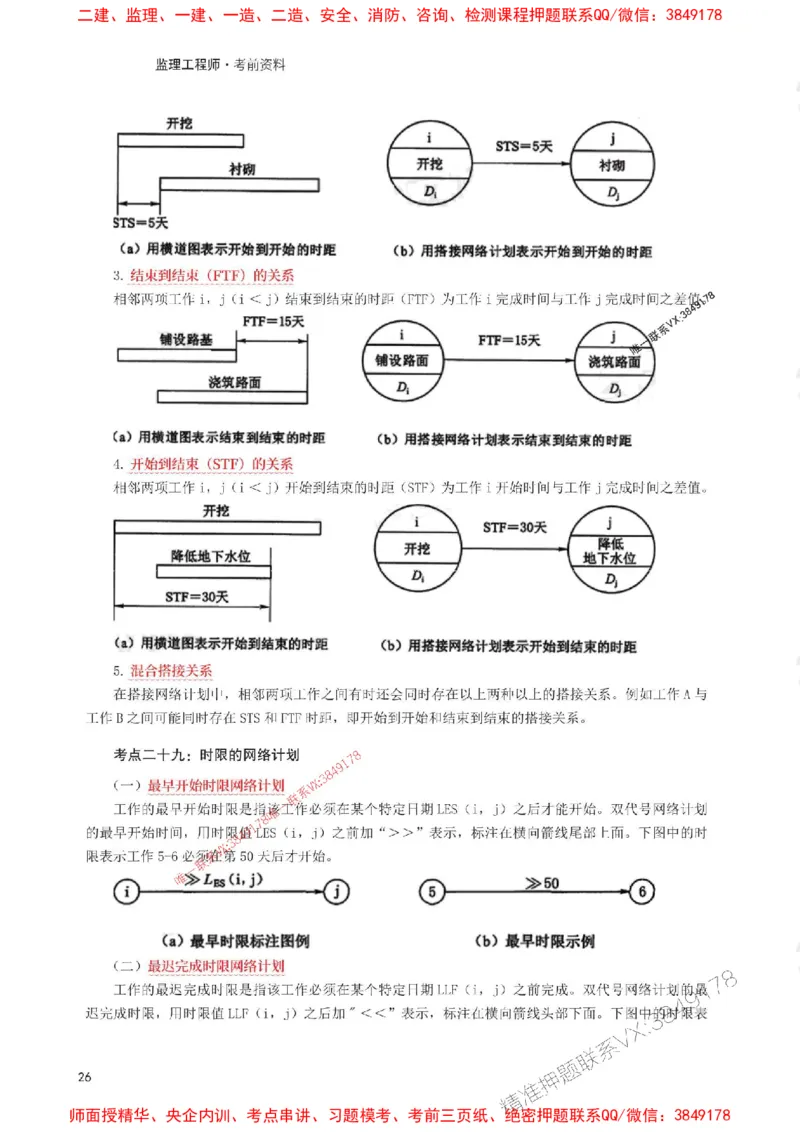 2025年监理工程师考试《目标与控制(水利)》考前30页纸_监理工程师_2025监理工程师_2025年监理工程师SVIP_2025年监理水利控制SVIP_05-考前密训✿央企特训✿机构普押
