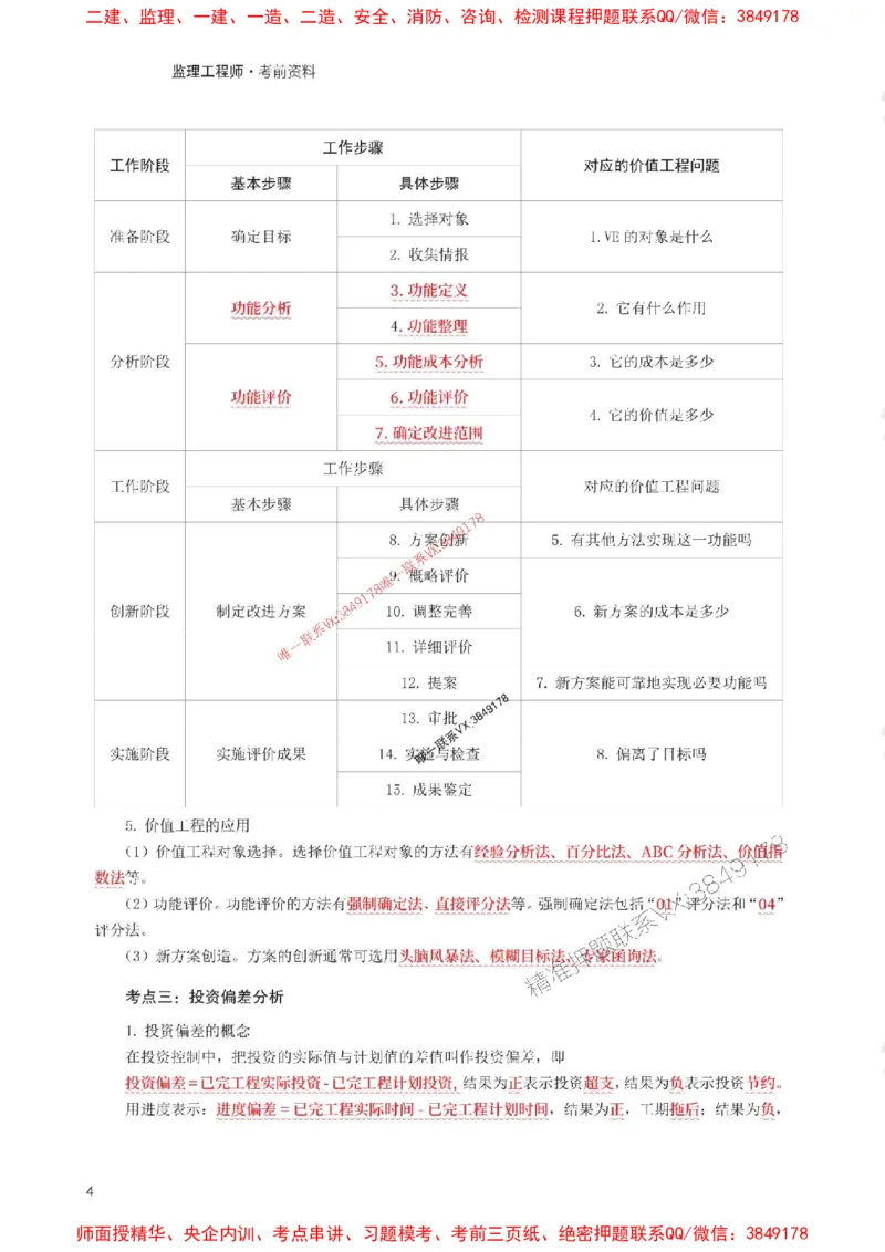 2025年监理工程师考试《目标与控制(水利)》考前30页纸_监理工程师_2025监理工程师_2025年监理工程师SVIP_2025年监理水利控制SVIP_05-考前密训✿央企特训✿机构普押