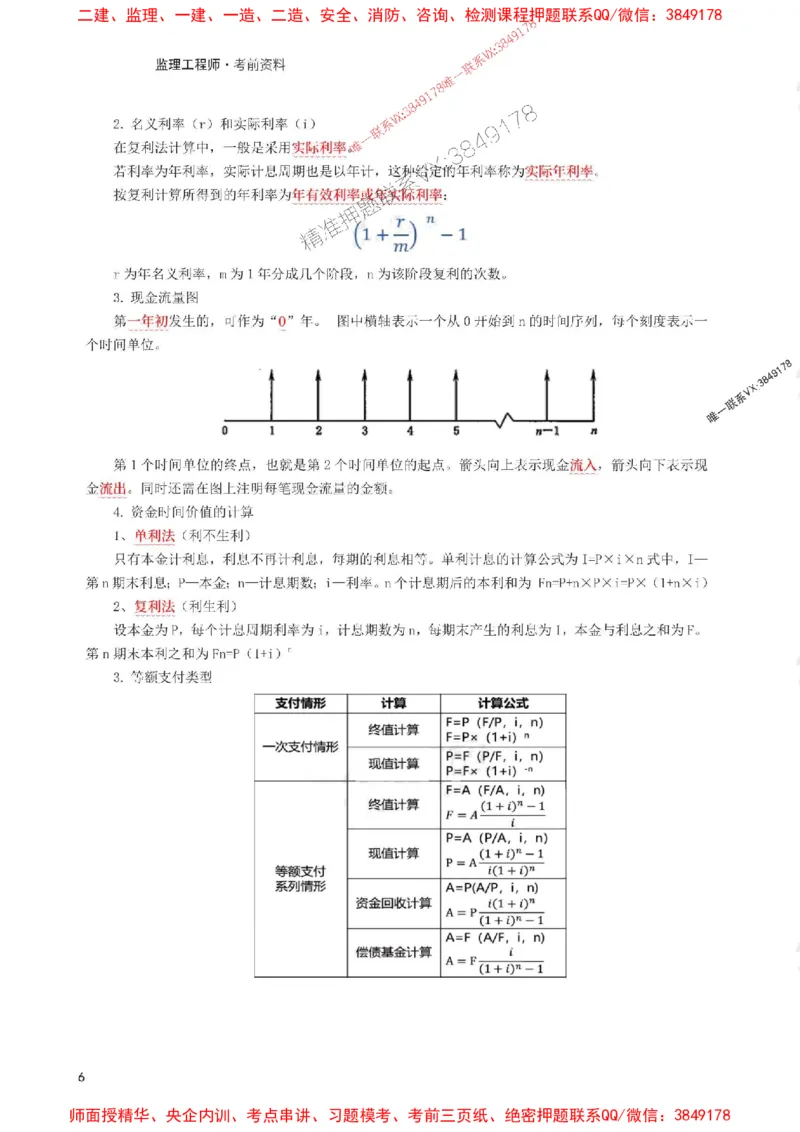 2025年监理工程师考试《目标与控制(水利)》考前30页纸_监理工程师_2025监理工程师_2025年监理工程师SVIP_2025年监理水利控制SVIP_05-考前密训✿央企特训✿机构普押