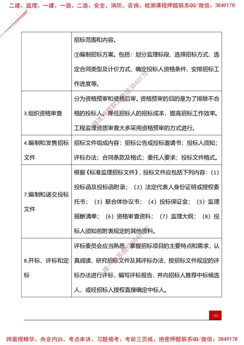 2025监理工程师《法规》夯基30要点簿_监理工程师_2025监理工程师_2025年监理工程师SVIP_2025年监理概论法规SVIP_01-精华文档✿电子教材✿历年真题_03-法规《夯基30要点薄》YL