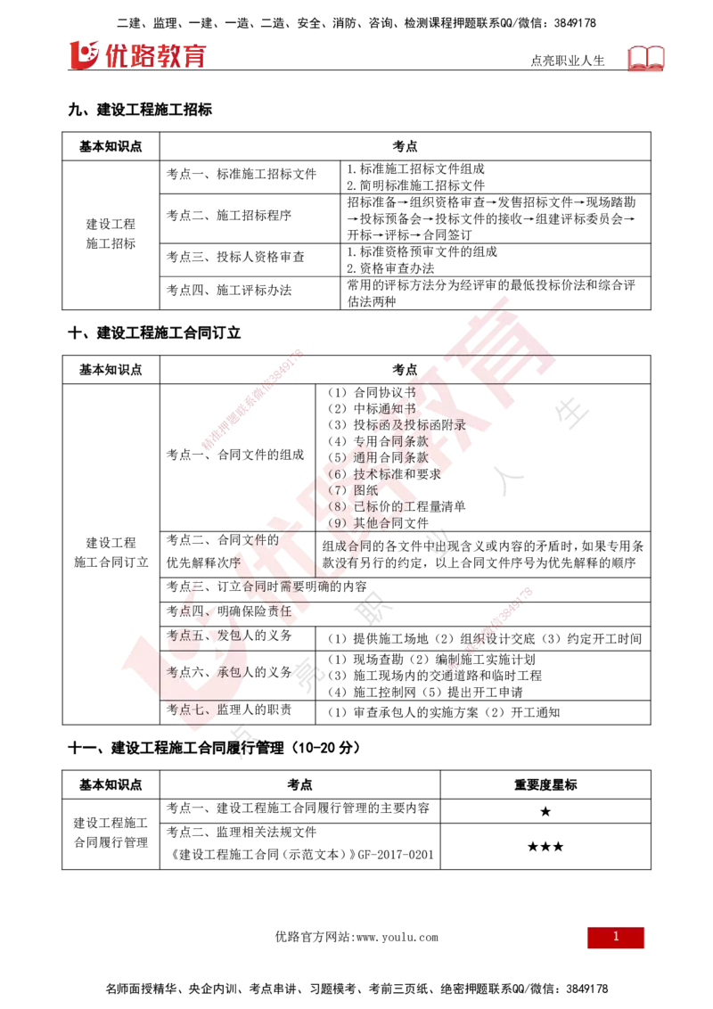 25年《案例分析（土建）》第9-11个知识点（打印版）_监理工程师_2025监理工程师_2025年监理工程师SVIP_2025年监理土建案例SVIP_02-基础精讲✿高端面授✿深度强化