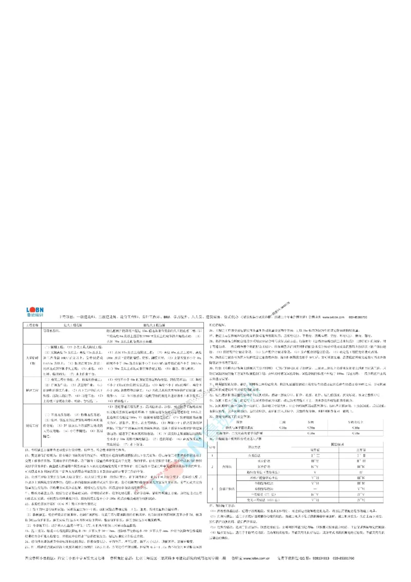 2025监理-鲁班通-交通案例_1_监理工程师_2025监理工程师_2025年监理工程师SVIP_2025年监理交通案例SVIP_05-考前密训✿央企特训✿机构普押_20-交通案例《终极预测2页纸》LB