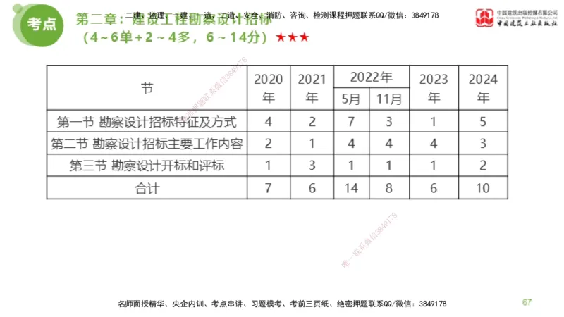 2025年监理工程师《合同管理》超强周练01节（下）_监理工程师_2025监理工程师_2025年监理工程师SVIP_2025年监理合同管理SVIP_03-习题精析✿实战特训✿模考通关_讲义