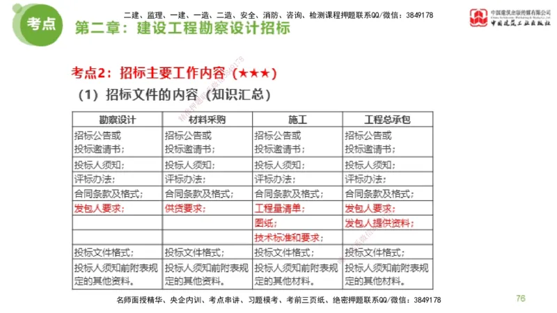 2025年监理工程师《合同管理》超强周练01节（下）_监理工程师_2025监理工程师_2025年监理工程师SVIP_2025年监理合同管理SVIP_03-习题精析✿实战特训✿模考通关_讲义