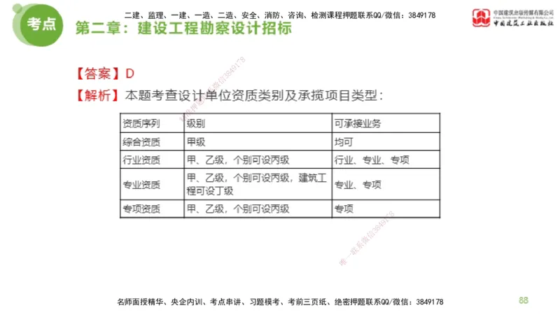 2025年监理工程师《合同管理》超强周练01节（下）_监理工程师_2025监理工程师_2025年监理工程师SVIP_2025年监理合同管理SVIP_03-习题精析✿实战特训✿模考通关_讲义