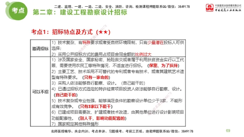 2025年监理工程师《合同管理》超强周练01节（下）_监理工程师_2025监理工程师_2025年监理工程师SVIP_2025年监理合同管理SVIP_03-习题精析✿实战特训✿模考通关_讲义