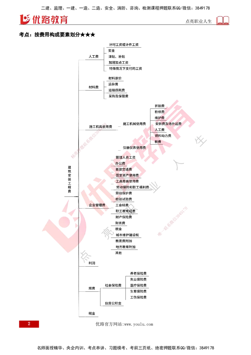 2026年监理《投资控制（土建）》第2章打印版_监理工程师_2026年监理工程师SVIP_2026年监理土建控制SVIP_02-基础精讲✿高端面授✿深度强化