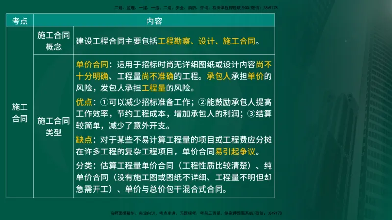25年《投资控制（水利）》第2章（在线版）_监理工程师_2025监理工程师_2025年监理工程师SVIP_2025年监理水利控制SVIP_02-基础精讲✿高端面授✿深度强化