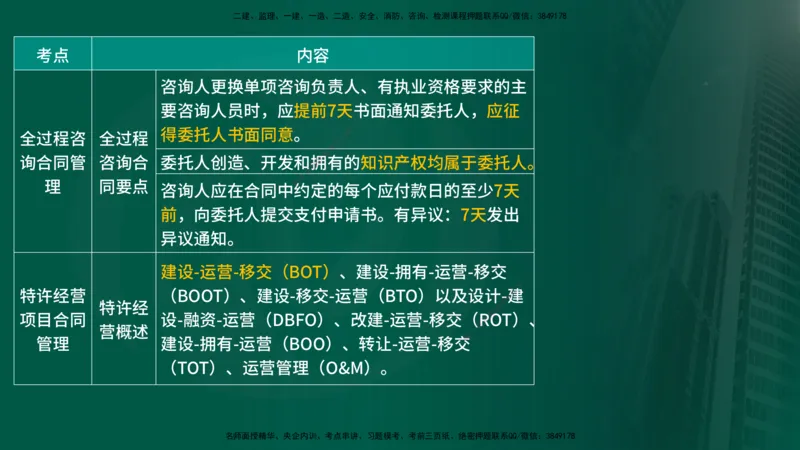 25年《投资控制（水利）》第2章（在线版）_监理工程师_2025监理工程师_2025年监理工程师SVIP_2025年监理水利控制SVIP_02-基础精讲✿高端面授✿深度强化