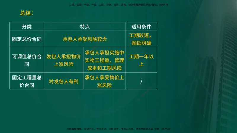 25年《投资控制（水利）》第2章（在线版）_监理工程师_2025监理工程师_2025年监理工程师SVIP_2025年监理水利控制SVIP_02-基础精讲✿高端面授✿深度强化