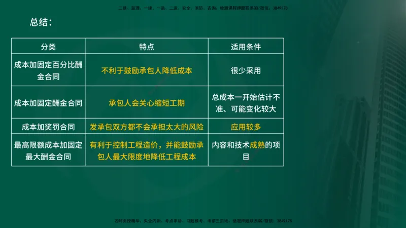 25年《投资控制（水利）》第2章（在线版）_监理工程师_2025监理工程师_2025年监理工程师SVIP_2025年监理水利控制SVIP_02-基础精讲✿高端面授✿深度强化