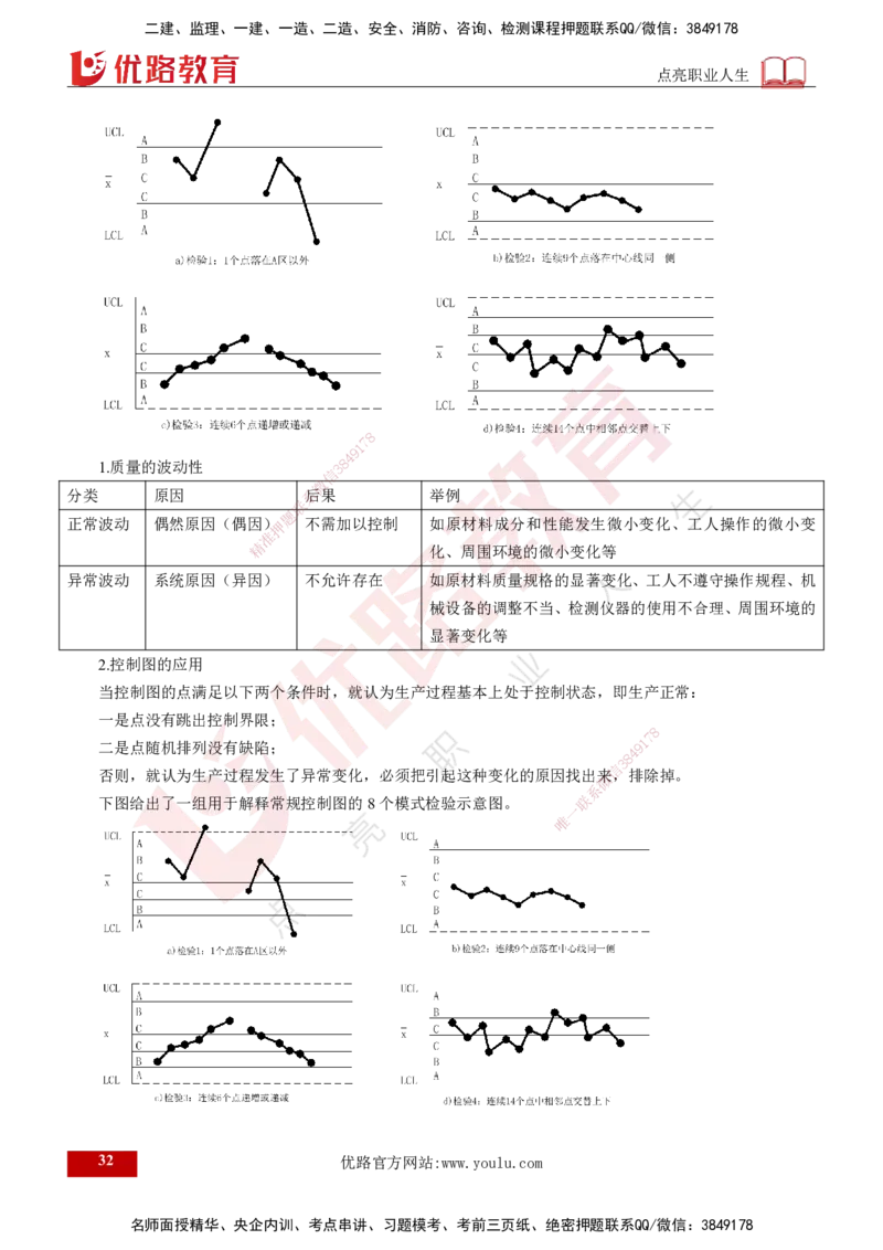 2025年监理《控制（交通）基础》第2章（打印版）_监理工程师_2025监理工程师_2025年监理工程师SVIP_2025年监理交通控制SVIP_02-基础精讲✿高端面授✿深度强化_978